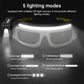 Rechargeable LED Headlamp | Wave Sensor, 5 Modes, 90° Adjustable, for Hands-Free Outdoor Work & Activities